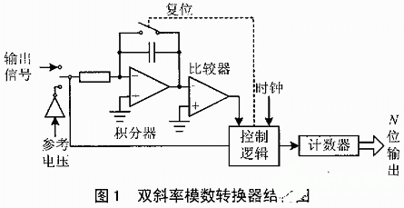 常用的模数转换技术的性能对比和应用研究,常用的模数转换技术的性能对比和应用研究,第2张