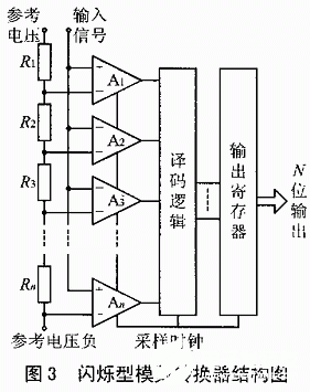 常用的模数转换技术的性能对比和应用研究,第4张