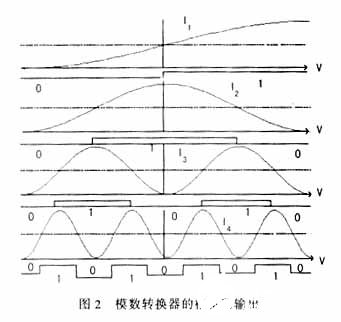 光学模数转换器的主要技术指标、性能与应用分析,第5张