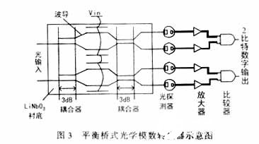 光学模数转换器的主要技术指标、性能与应用分析,第8张