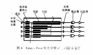 光学模数转换器的主要技术指标、性能与应用分析,第9张