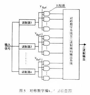 光学模数转换器的主要技术指标、性能与应用分析,第10张