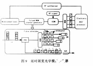 光学模数转换器的主要技术指标、性能与应用分析,第14张