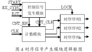 基于FPGA逻辑器件实现便携式激光测距机电路检测仪的设计,基于FPGA逻辑器件实现便携式激光测距机电路检测仪的设计,第5张