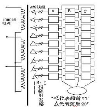 制造高压变频器的关键技术问题和解决办法,制造高压变频器的关键技术问题和解决办法,第3张