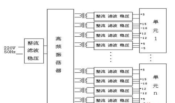 制造高压变频器的关键技术问题和解决办法,制造高压变频器的关键技术问题和解决办法,第7张