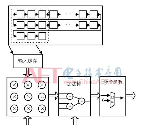 卷积层采用移位寄存器作为输入缓存，加快了网络的计算速度,卷积层采用移位寄存器作为输入缓存，加快了网络的计算速度,第3张