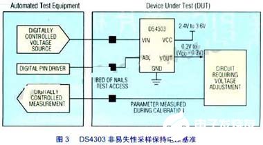 数字电位器的基本概述和应用分析,第4张