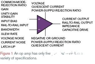 如何选择运算放大器，性能参数如何确定,如何选择运算放大器，性能参数如何确定,第2张