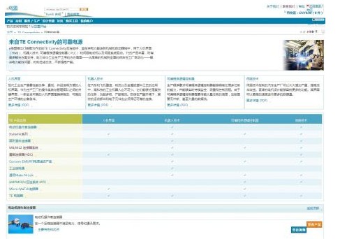 e络盟助于开发新一代可编程逻辑控制器（PLC）自动化与控制技,e络盟助于开发新一代可编程逻辑控制器（PLC）自动化与控制技,第2张