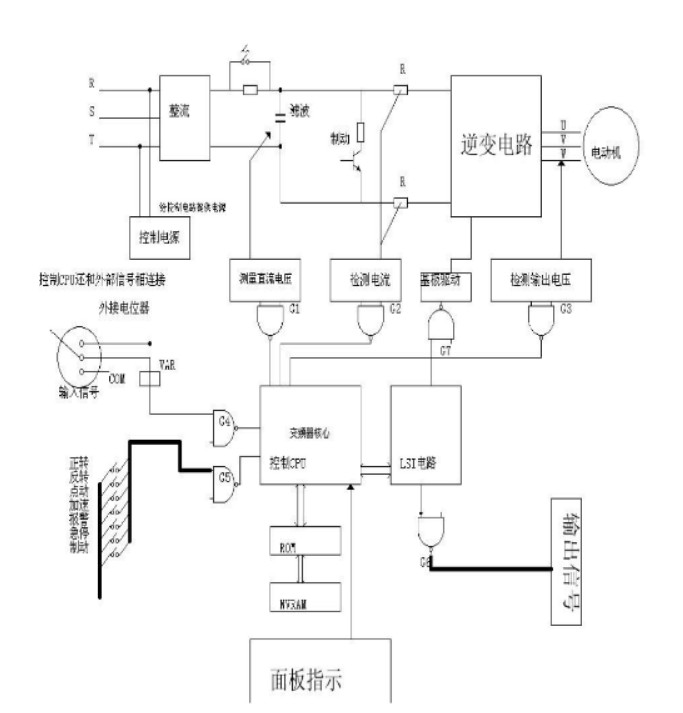 变频器是如何工作的？其控制原理是什么？,变频器是如何工作的？其控制原理是什么？,第2张