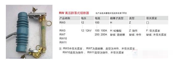 高压熔断器有哪些种类,第7张