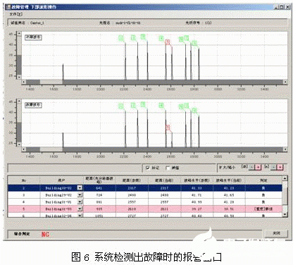 光网络集中式测量系统的功能特点及应用实现,第7张