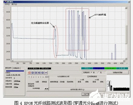 光网络集中式测量系统的功能特点及应用实现,第5张