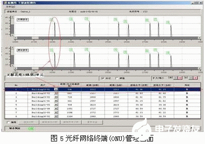 光网络集中式测量系统的功能特点及应用实现,第6张