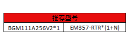 蓝牙ZIGBEE无线灯控方案设计解析,蓝牙ZIGBEE无线灯控方案设计解析,第6张