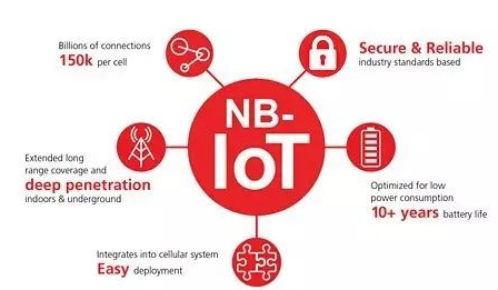 Digital PA — NB-IoT芯片的核心,Digital PA — NB-IoT芯片的核心,第4张