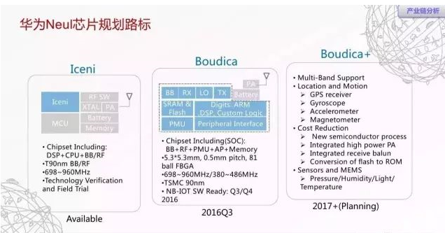 Digital PA — NB-IoT芯片的核心,Digital PA — NB-IoT芯片的核心,第5张