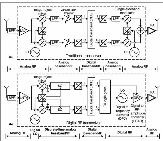 Digital PA — NB-IoT芯片的核心,Digital PA — NB-IoT芯片的核心,第6张