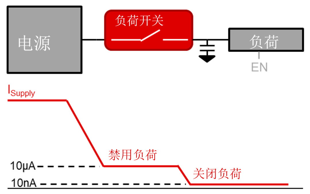 便携式和可穿戴式患者监护仪通常由什么供电？,便携式和可穿戴式患者监护仪通常由什么供电？,第3张