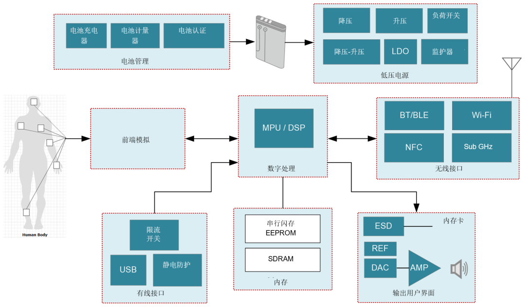 便携式和可穿戴式患者监护仪通常由什么供电？,便携式和可穿戴式患者监护仪通常由什么供电？,第2张