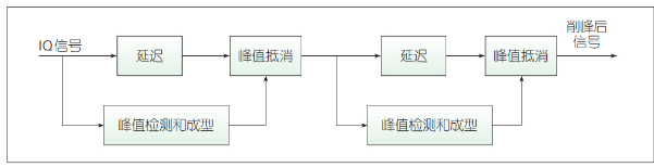 远端射频模块(RRU)关键技术创新及发展趋势解析,远端射频模块(RRU)关键技术创新及发展趋势解析,第8张