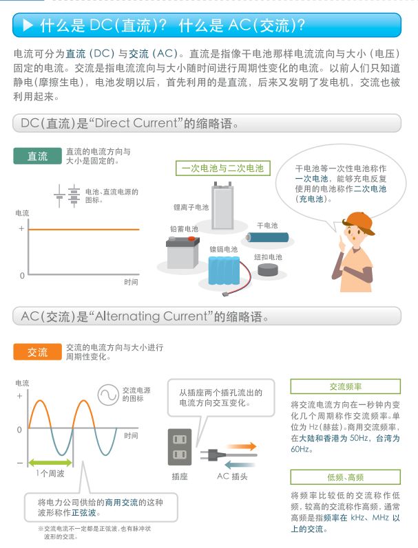 关于开关电源的构造,关于开关电源的构造,第2张