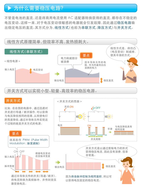 关于开关电源的构造,关于开关电源的构造,第4张