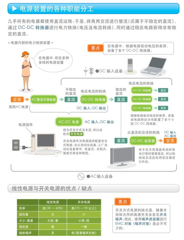 关于开关电源的构造,关于开关电源的构造,第5张