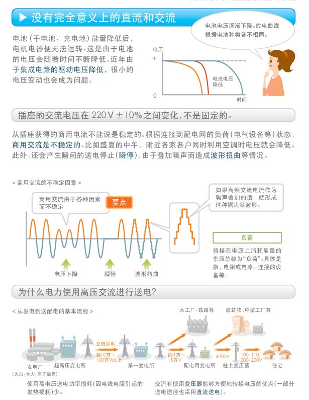 关于开关电源的构造,关于开关电源的构造,第3张