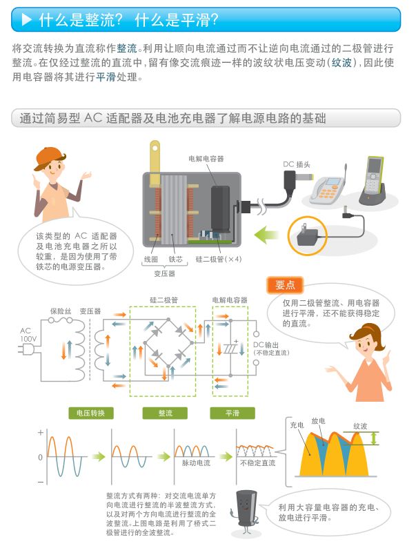 关于开关电源的构造,关于开关电源的构造,第6张