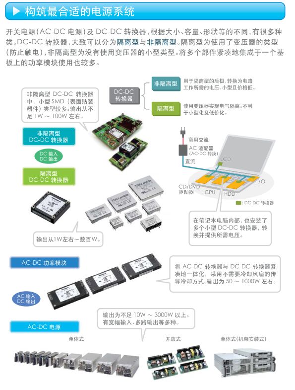 关于开关电源的构造,关于开关电源的构造,第8张