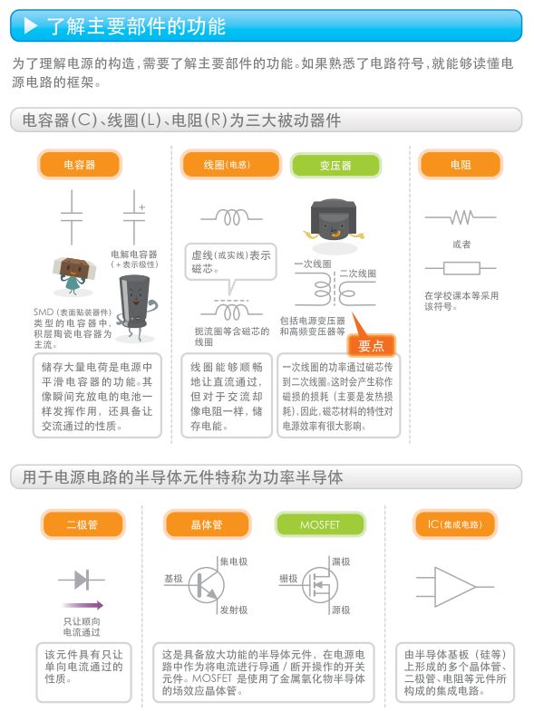 关于开关电源的构造,关于开关电源的构造,第7张