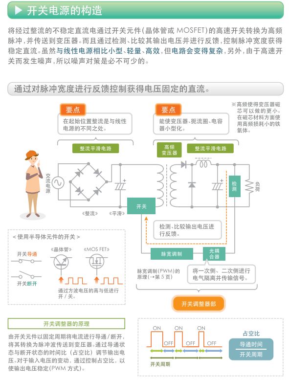 关于开关电源的构造,关于开关电源的构造,第11张