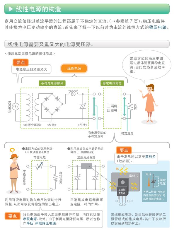 关于开关电源的构造,关于开关电源的构造,第10张