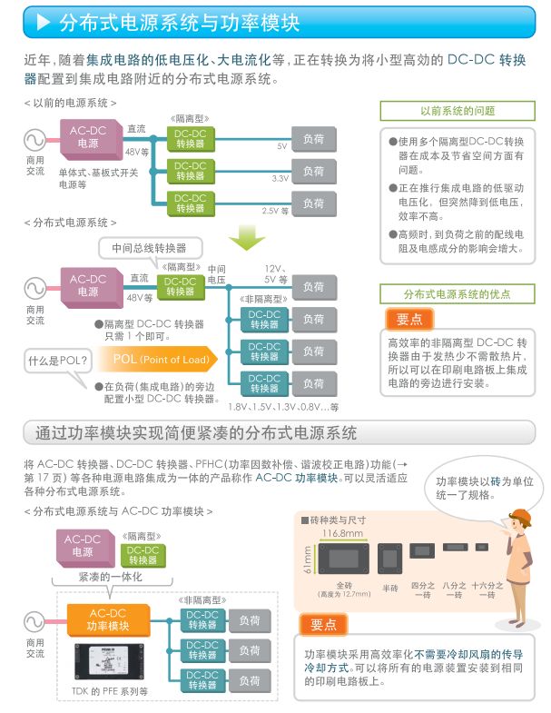 关于开关电源的构造,关于开关电源的构造,第9张