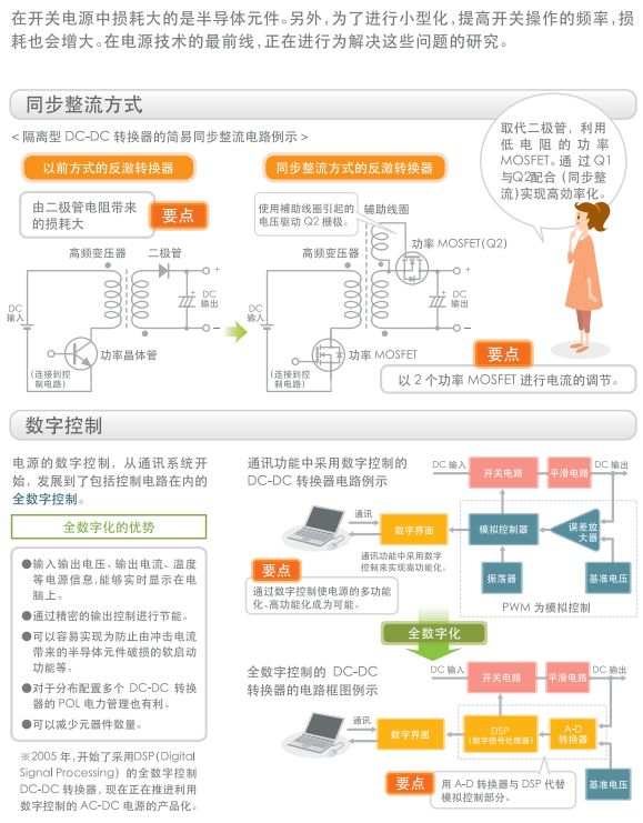 关于开关电源的构造,关于开关电源的构造,第17张