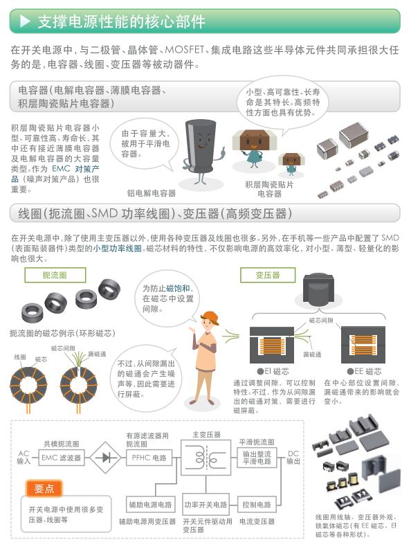 关于开关电源的构造,关于开关电源的构造,第18张