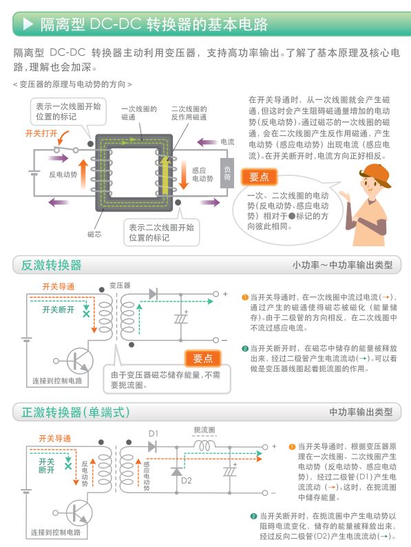 关于开关电源的构造,关于开关电源的构造,第14张