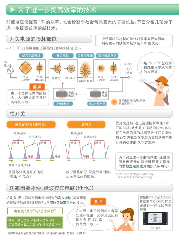 关于开关电源的构造,关于开关电源的构造,第16张