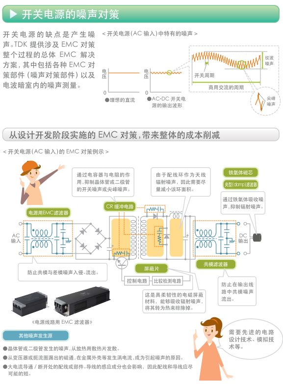 关于开关电源的构造,关于开关电源的构造,第19张