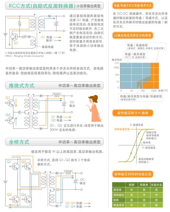 关于开关电源的构造,关于开关电源的构造,第15张