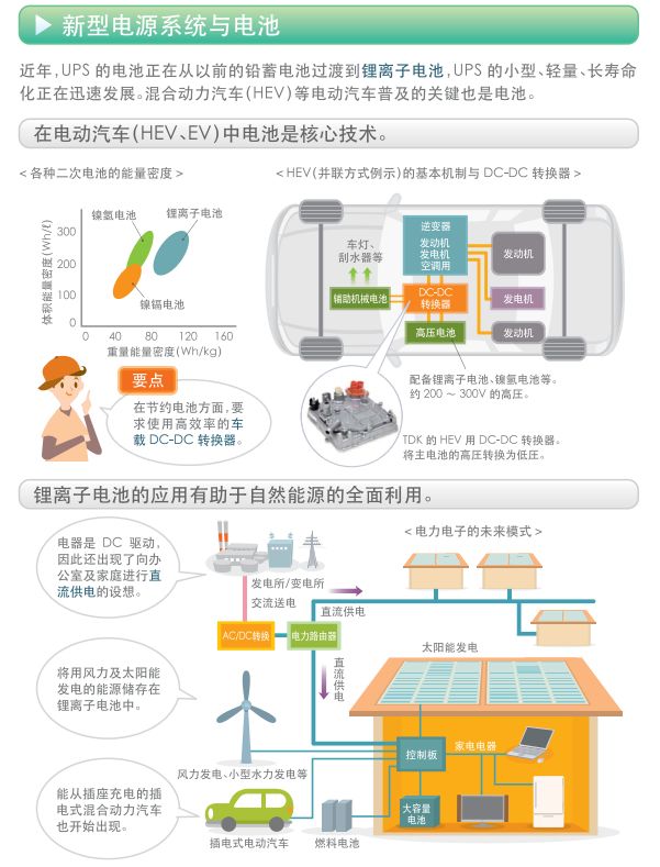 关于开关电源的构造,关于开关电源的构造,第21张