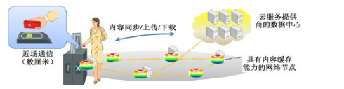 275~3000 GHz频段内潜在的典型无线通信应用解析,275~3000 GHz频段内潜在的典型无线通信应用解析,第4张