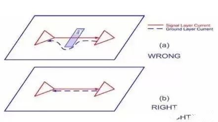 关于PCB层间回路电流流向,关于PCB层间回路电流流向,第4张
