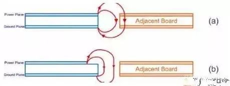 关于PCB层间回路电流流向,关于PCB层间回路电流流向,第5张