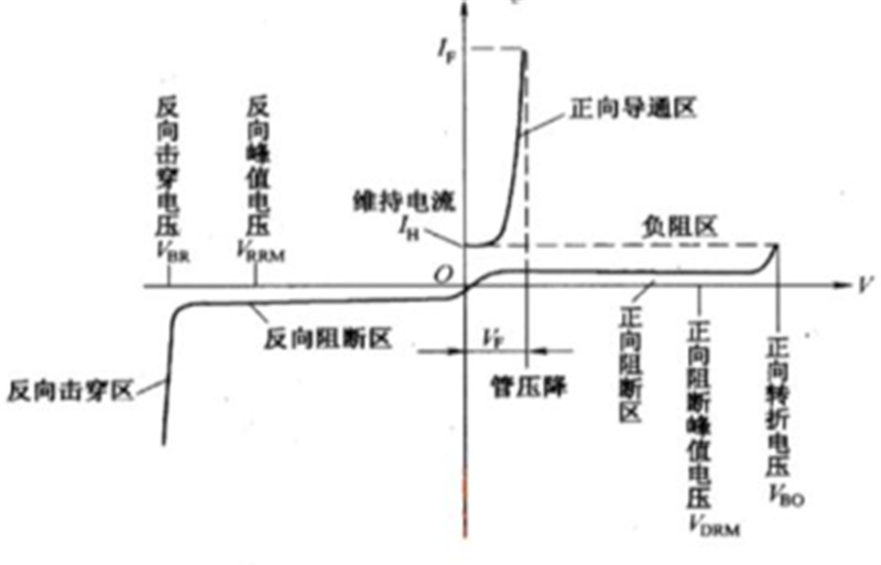 全球功率半导体市场规模,全球功率半导体市场规模,第5张