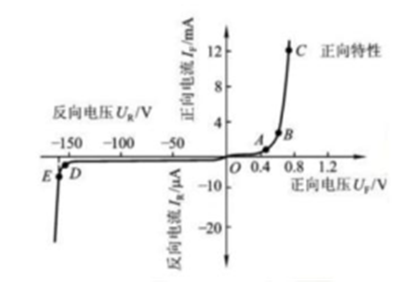 全球功率半导体市场规模,全球功率半导体市场规模,第3张