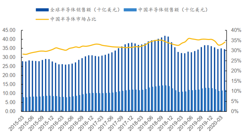 全球功率半导体市场规模,全球功率半导体市场规模,第2张