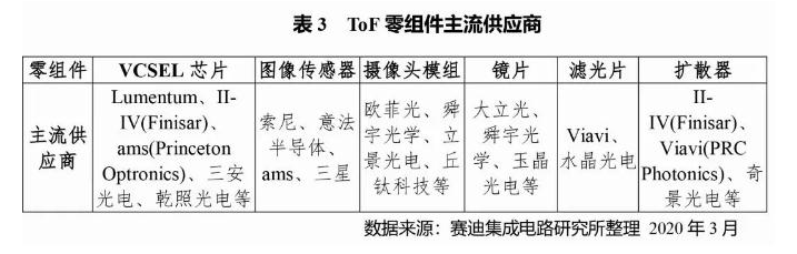 苹果首次采用TOF技术 TOF的强大之处,苹果首次采用TOF技术 TOF的强大之处,第4张